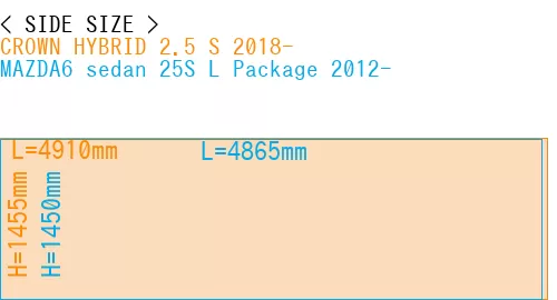 #CROWN HYBRID 2.5 S 2018- + MAZDA6 sedan 25S 
L Package 2012-